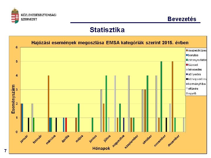 Bevezetés Statisztika 7 