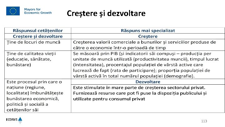 Creștere și dezvoltare 113 