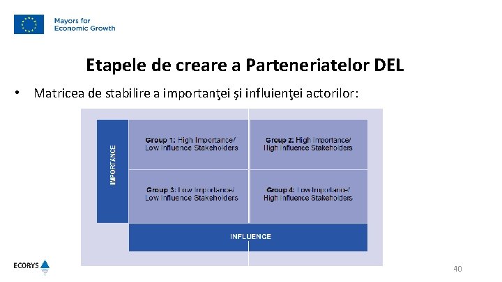 Etapele de creare a Parteneriatelor DEL • Matricea de stabilire a importanţei şi influienţei