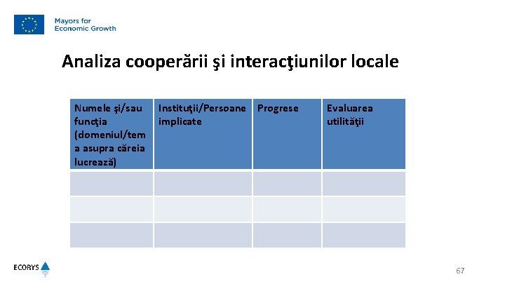 Analiza cooperării şi interacţiunilor locale Numele şi/sau funcţia (domeniul/tem a asupra căreia lucrează) Instituţii/Persoane