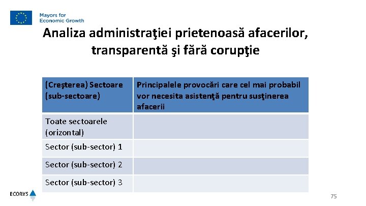 Analiza administraţiei prietenoasă afacerilor, transparentă şi fără corupţie (Creşterea) Sectoare (sub-sectoare) Principalele provocări care