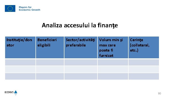 Analiza accesului la finanţe Instituţie/don ator Beneficiari eligibili Sector/activităţi Volum min şi preferabile max