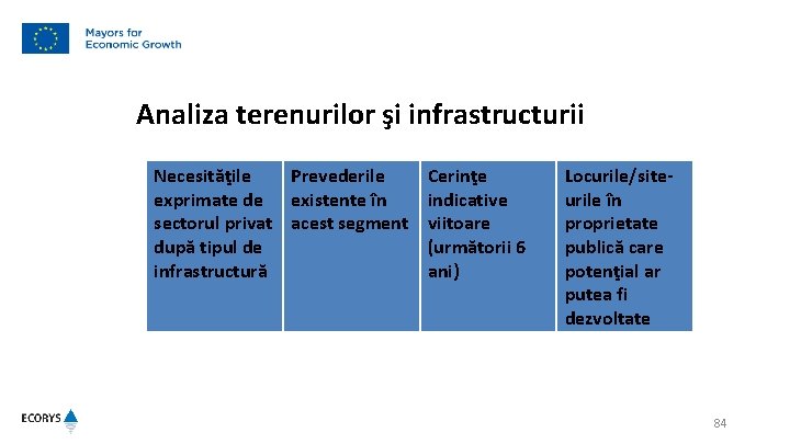 Analiza terenurilor şi infrastructurii Necesităţile Prevederile exprimate de existente în sectorul privat acest segment