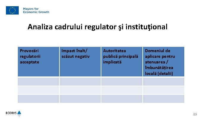 Analiza cadrului regulator şi instituţional Provocări regulatorii acceptate Impact înalt/ scăzut negativ Autoritatea publică