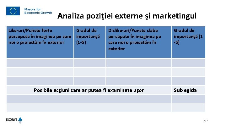 Analiza poziţiei externe şi marketingul Like-uri/Puncte forte Gradul de percepute în imaginea pe care