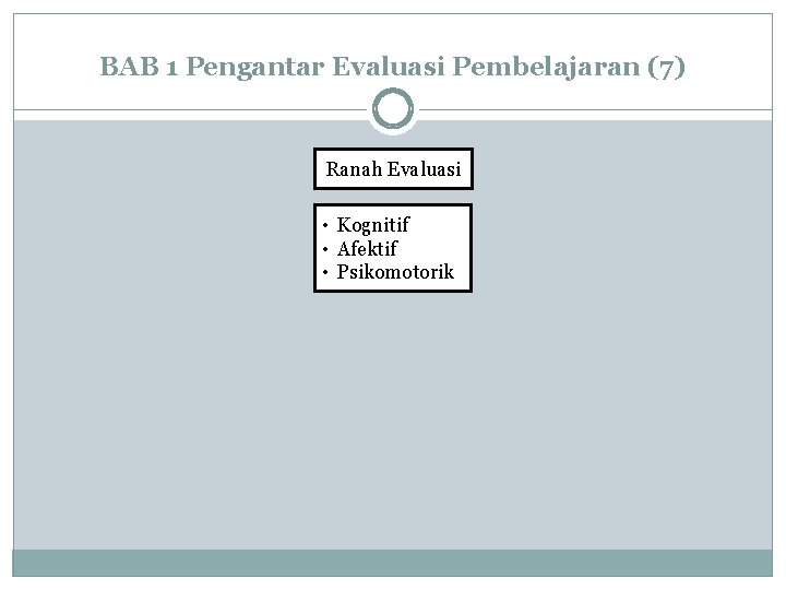 BAB 1 Pengantar Evaluasi Pembelajaran (7) Ranah Evaluasi • Kognitif • Afektif • Psikomotorik