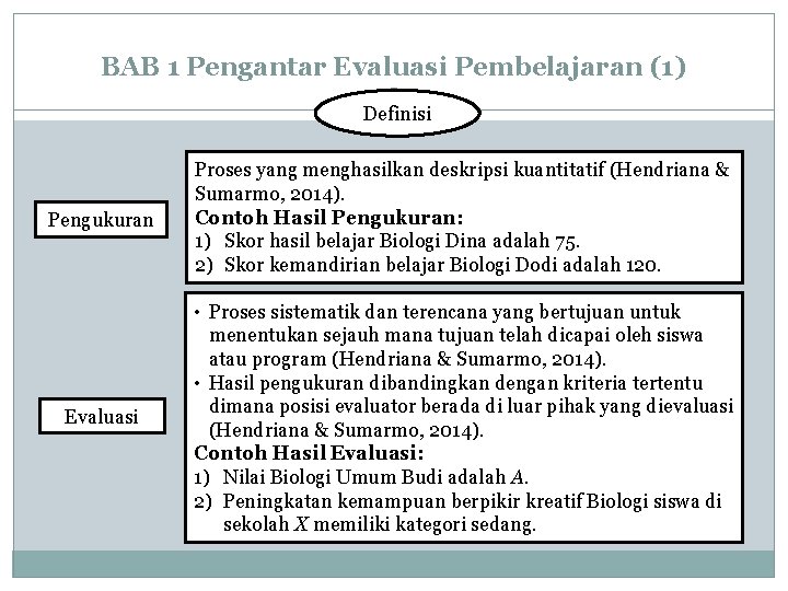 BAB 1 Pengantar Evaluasi Pembelajaran (1) Definisi Pengukuran Proses yang menghasilkan deskripsi kuantitatif (Hendriana