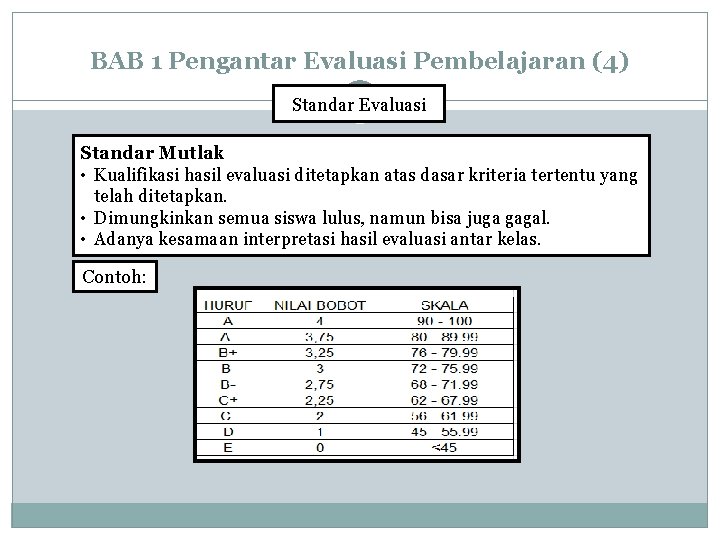 BAB 1 Pengantar Evaluasi Pembelajaran (4) Standar Evaluasi Standar Mutlak • Kualifikasi hasil evaluasi