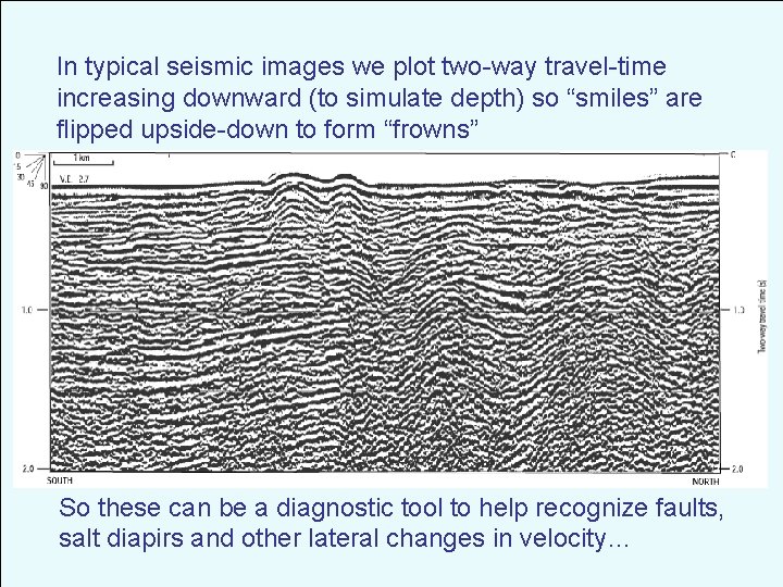 In typical seismic images we plot two-way travel-time increasing downward (to simulate depth) so