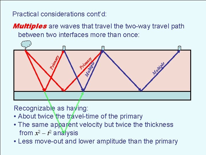 Practical considerations cont’d: Multiples are waves that travel the two-way travel path le tip