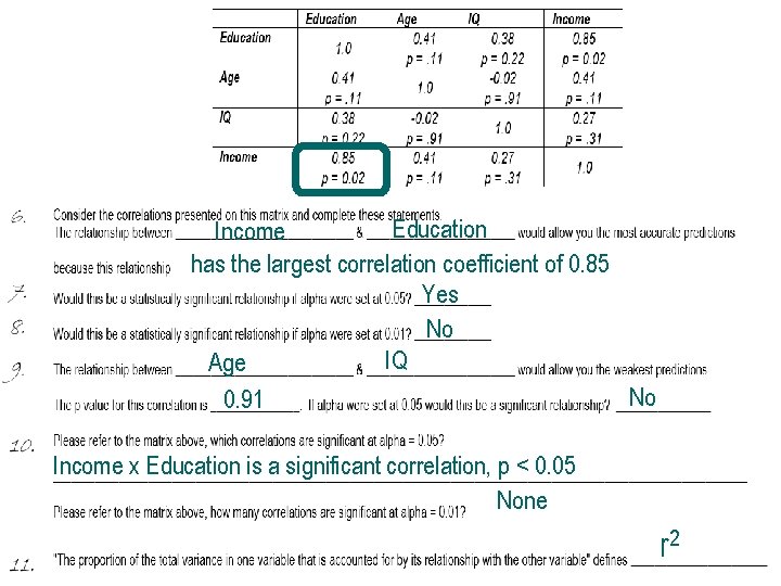 Education Income has the largest correlation coefficient of 0. 85 Yes No IQ Age
