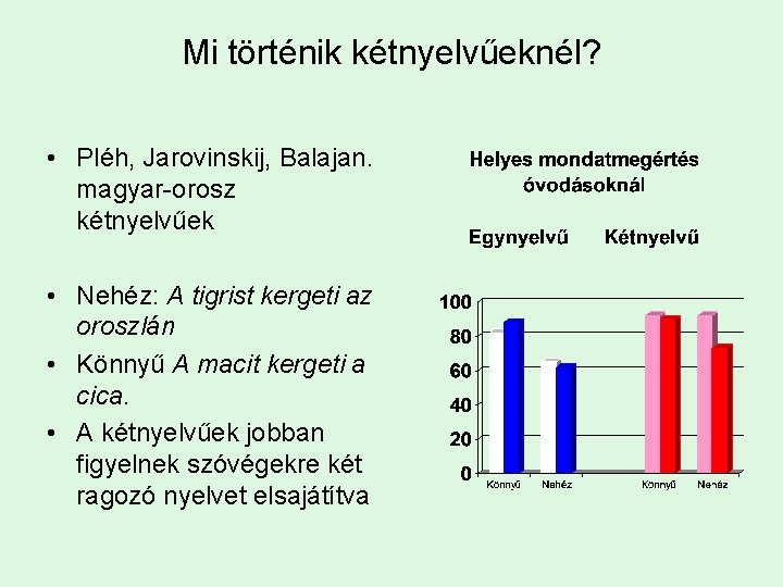 Mi történik kétnyelvűeknél? • Pléh, Jarovinskij, Balajan. magyar-orosz kétnyelvűek • Nehéz: A tigrist kergeti