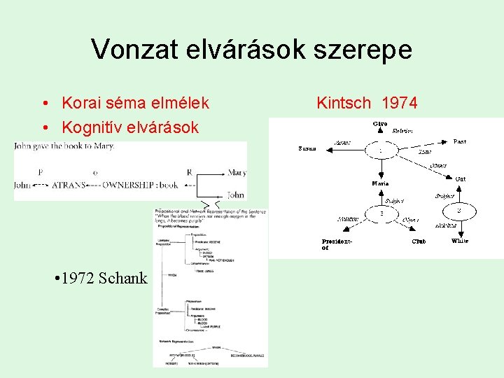 Vonzat elvárások szerepe • Korai séma elmélek • Kognitív elvárások • 1972 Schank Kintsch