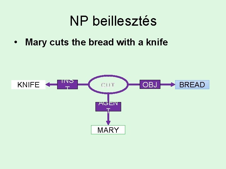 NP beillesztés • Mary cuts the bread with a knife KNIFE INS T OBJ