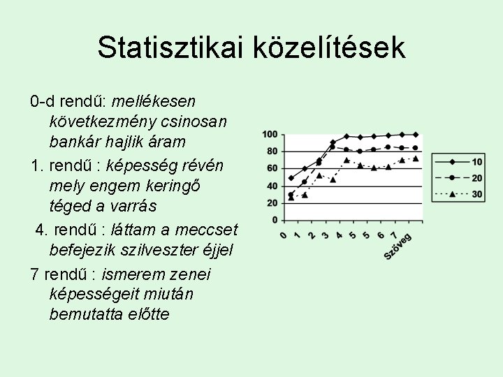 Statisztikai közelítések 0 -d rendű: mellékesen következmény csinosan bankár hajlik áram 1. rendű :