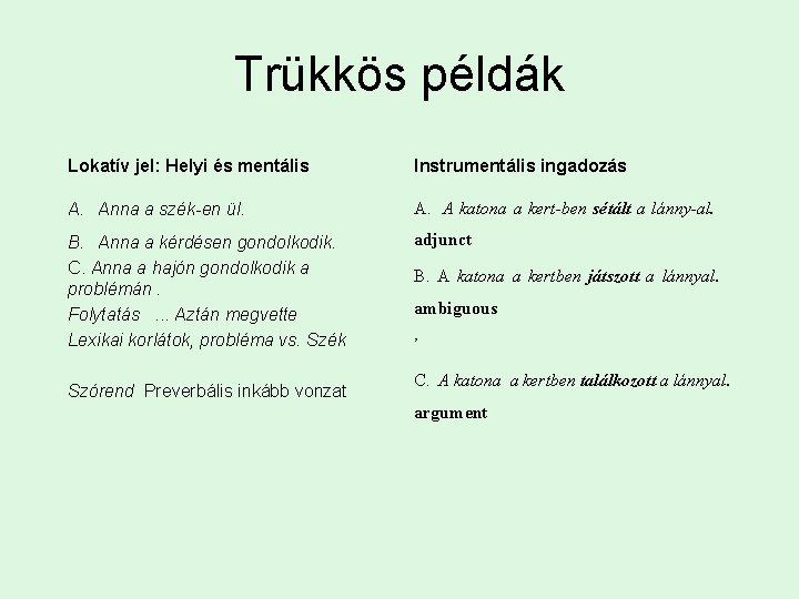 Trükkös példák Lokatív jel: Helyi és mentális Instrumentális ingadozás A. Anna a szék-en ül.