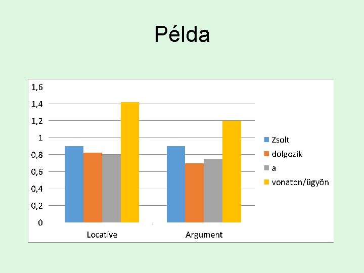 Példa 