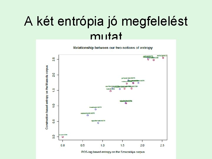 A két entrópia jó megfelelést mutat A két entrópia jó megfelelést mutat