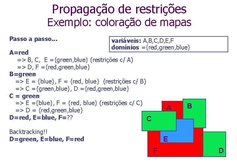 Propagação de restrições Exemplo: coloração de mapas Passo a passo. . . variáveis: A,