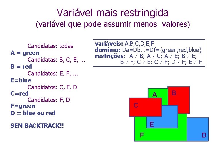 Variável mais restringida (variável que pode assumir menos valores) Candidatas: todas A = green