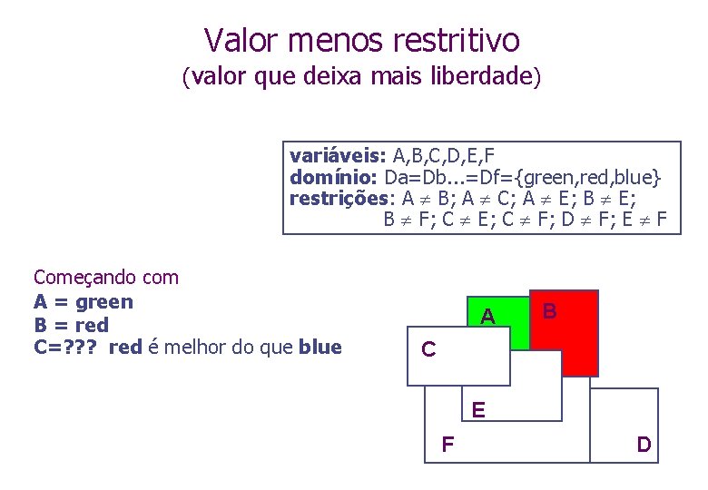 Valor menos restritivo (valor que deixa mais liberdade) variáveis: A, B, C, D, E,