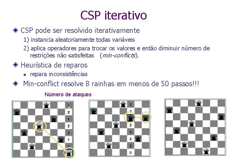 CSP iterativo CSP pode ser resolvido iterativamente 1) instancia aleatoriamente todas variáveis 2) aplica