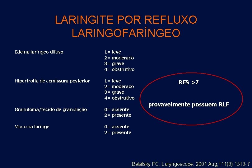 LARINGITE POR REFLUXO LARINGOFARÍNGEO Edema laríngeo difuso 1= leve 2= moderado 3= grave 4=