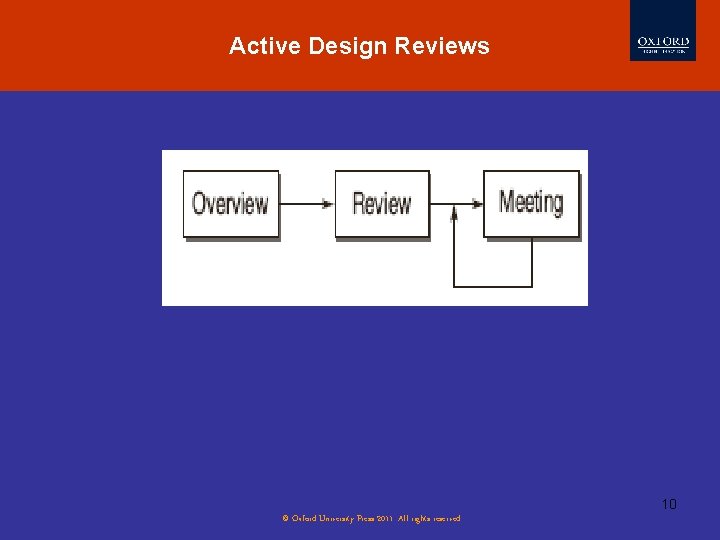 Active Design Reviews 10 © Oxford University Press 2011. All rights reserved. 