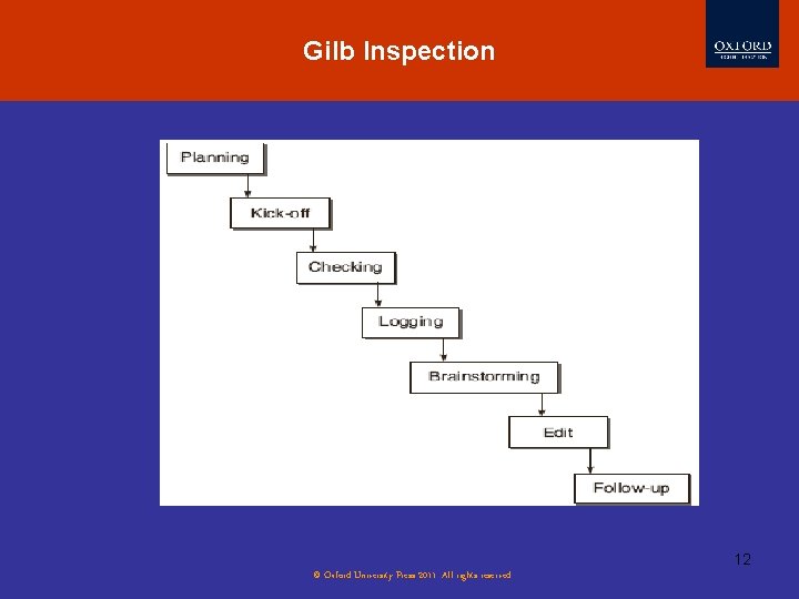 Gilb Inspection 12 © Oxford University Press 2011. All rights reserved. 