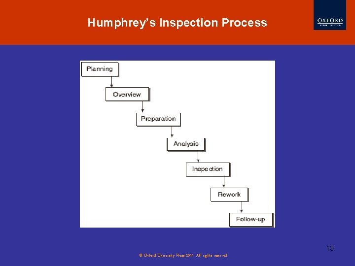Humphrey’s Inspection Process 13 © Oxford University Press 2011. All rights reserved. 