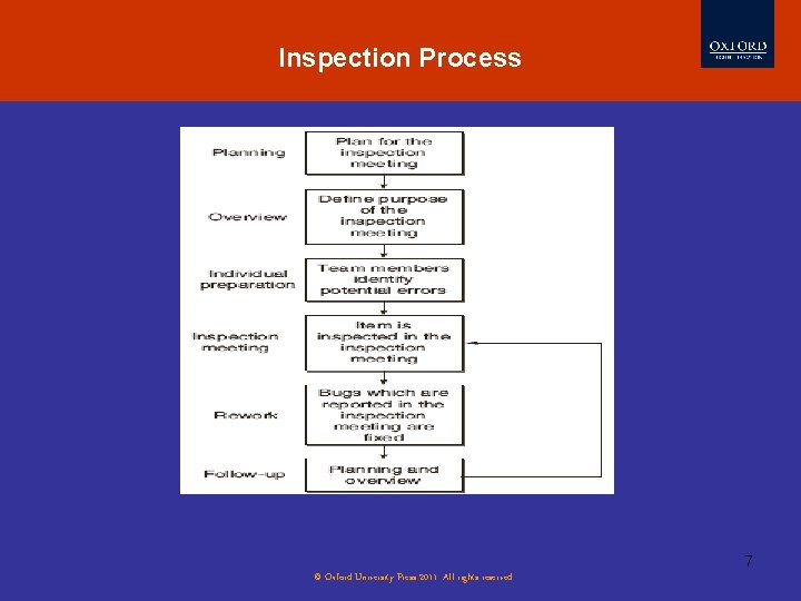 Inspection Process 7 © Oxford University Press 2011. All rights reserved. 