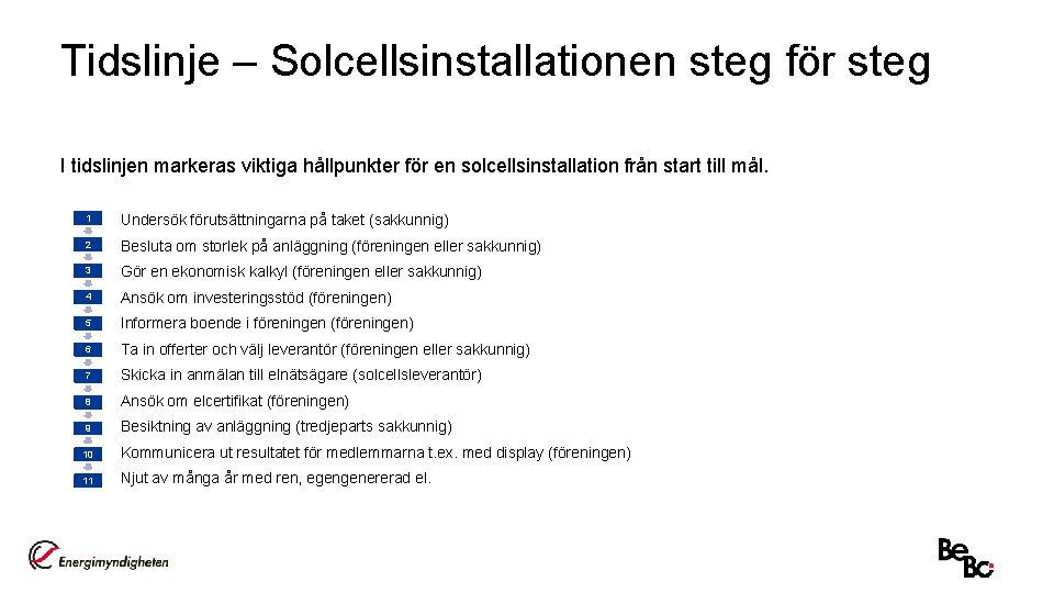 Tidslinje – Solcellsinstallationen steg för steg I tidslinjen markeras viktiga hållpunkter för en solcellsinstallation