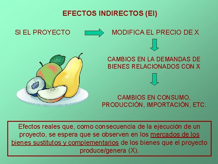 EFECTOS INDIRECTOS (EI) SI EL PROYECTO MODIFICA EL PRECIO DE X CAMBIOS EN LA