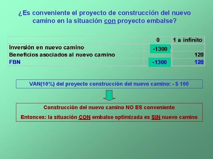 ¿Es conveniente el proyecto de construcción del nuevo camino en la situación con proyecto