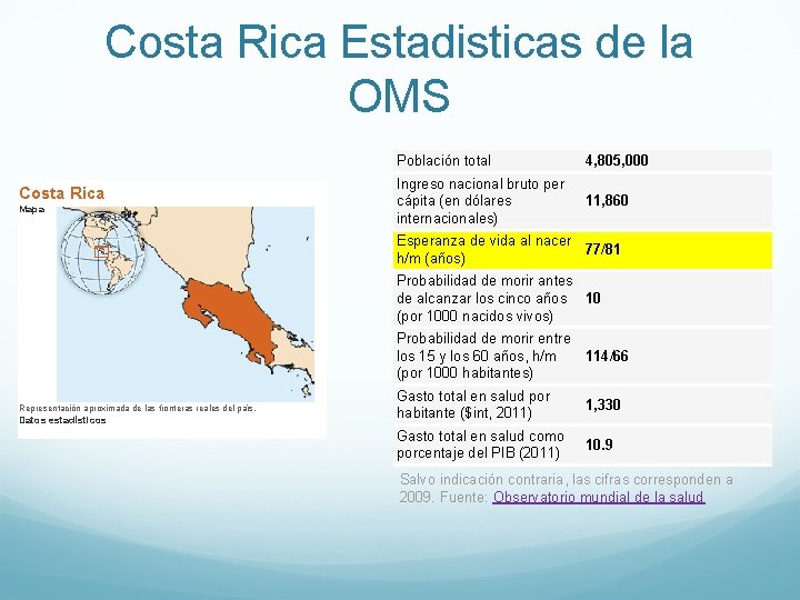 Costa Rica Estadisticas de la OMS Costa Rica Mapa Población total 4, 805, 000