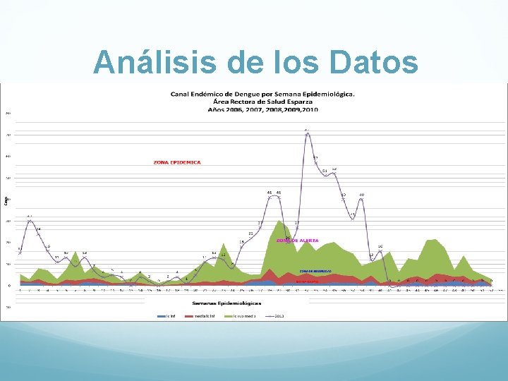 Análisis de los Datos 