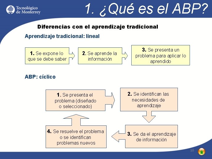 1. ¿Qué es el ABP? Diferencias con el aprendizaje tradicional Aprendizaje tradicional: lineal 1.