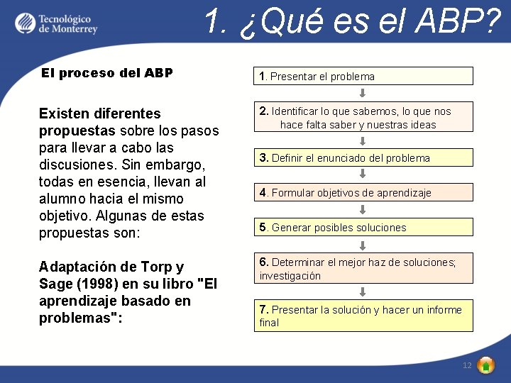 1. ¿Qué es el ABP? El proceso del ABP 1. Presentar el problema Existen