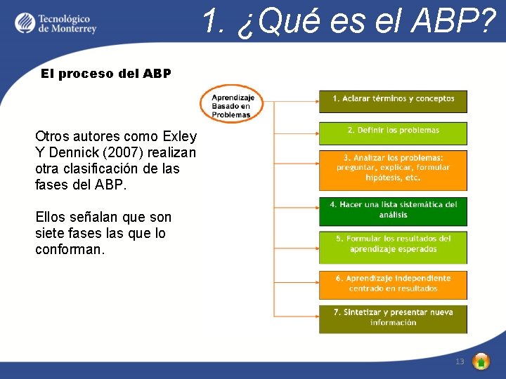 1. ¿Qué es el ABP? El proceso del ABP Otros autores como Exley Y