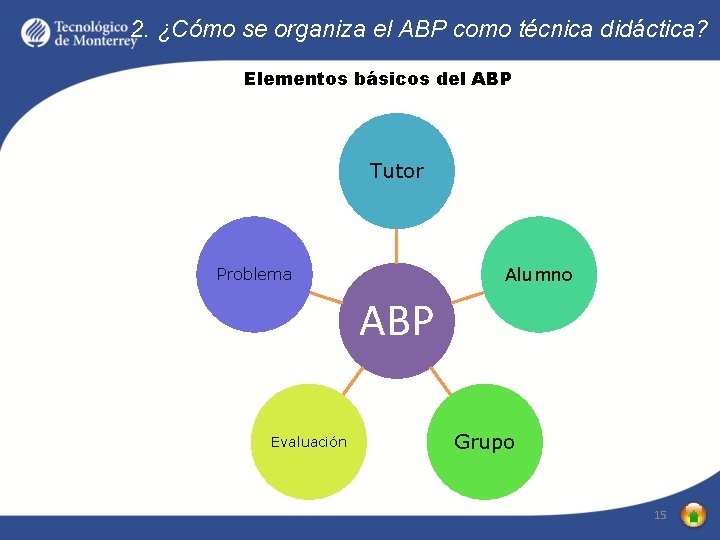 2. ¿Cómo se organiza el ABP como técnica didáctica? Elementos básicos del ABP Tutor