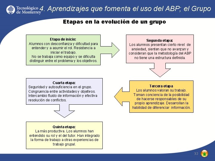4. Aprendizajes que fomenta el uso del ABP; el Grupo Etapas en la evolución