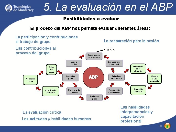 5. La evaluación en el ABP Posibilidades a evaluar El proceso del ABP nos