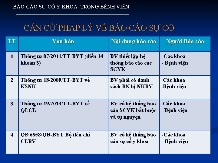 BÁO CÁO SỰ CỐ Y KHOA TRONG BỆNH VIỆN CĂN CỨ PHÁP LÝ VỀ