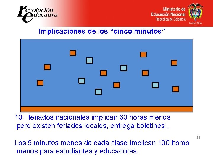 Implicaciones de los “cinco minutos” 10 feriados nacionales implican 60 horas menos pero existen