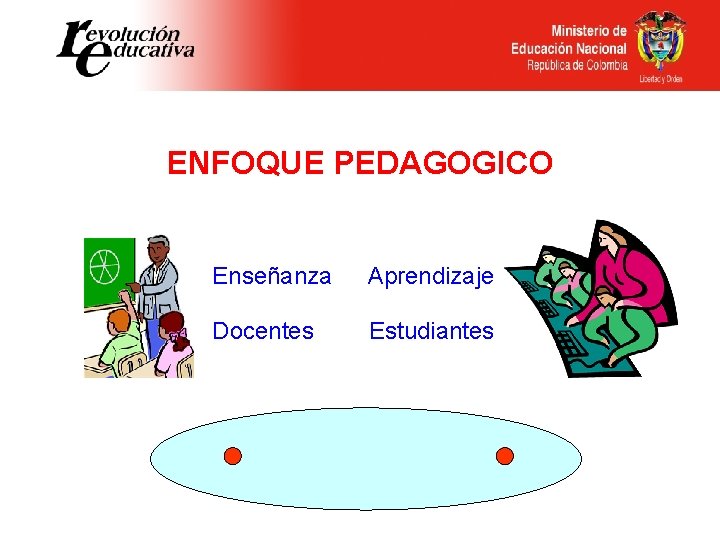 ENFOQUE PEDAGOGICO Enseñanza Aprendizaje Docentes Estudiantes 