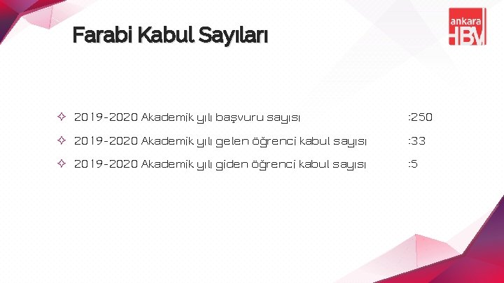 Farabi Kabul Sayıları ✧ 2019 -2020 Akademik yılı başvuru sayısı : 250 ✧ 2019