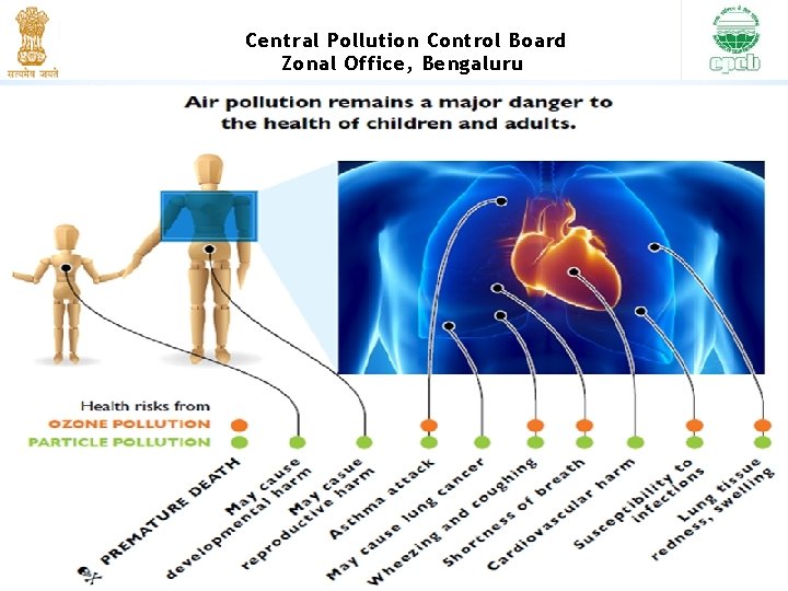 Central Pollution Control Board Zonal Office, Bengaluru 