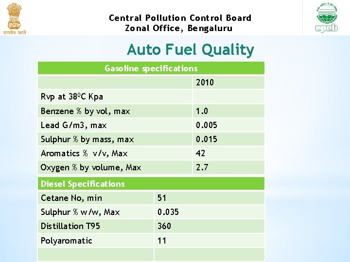 Central Pollution Control Board Zonal Office, Bengaluru Auto Fuel Quality Gasoline specifications 2010 Rvp