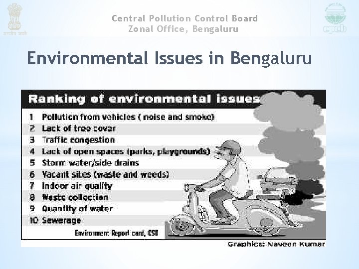 Central Pollution Control Board Zonal Office, Bengaluru Environmental Issues in Bengaluru 