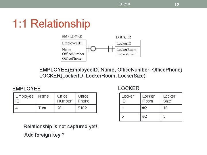 10 IST 210 1: 1 Relationship EMPLOYEE(Employee. ID, Name, Office. Number, Office. Phone) LOCKER(Locker.